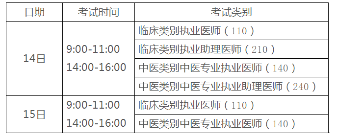 2020執(zhí)業(yè)助理醫(yī)師二試考試時(shí)間