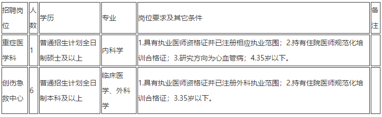 云南省昆明市第一人民醫(yī)院2020年11月份招聘重癥醫(yī)學科、創(chuàng)傷急救中心醫(yī)生崗位啦