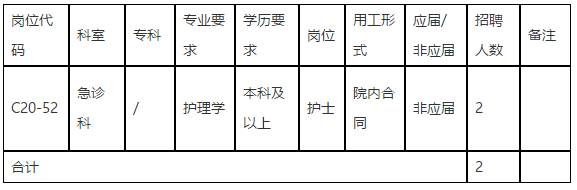 廣東省中山大學(xué)孫逸仙紀(jì)念醫(yī)院2020年11月份招聘急診科護(hù)理崗位啦