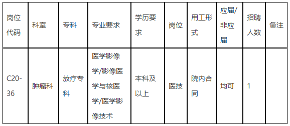 【廣東省】中山大學(xué)孫逸仙紀(jì)念醫(yī)院腫瘤科放療?？普衅羔t(yī)技崗位啦