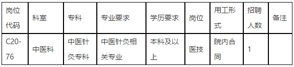 中山大學孫逸仙紀念醫(yī)院（廣東?。?020年下半年招聘中醫(yī)科醫(yī)技崗位啦