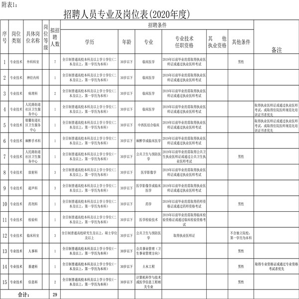 【甘肅招聘】關(guān)于2020年11月份白銀市第二人民醫(yī)院招聘27名衛(wèi)生技術(shù)人員的簡(jiǎn)章