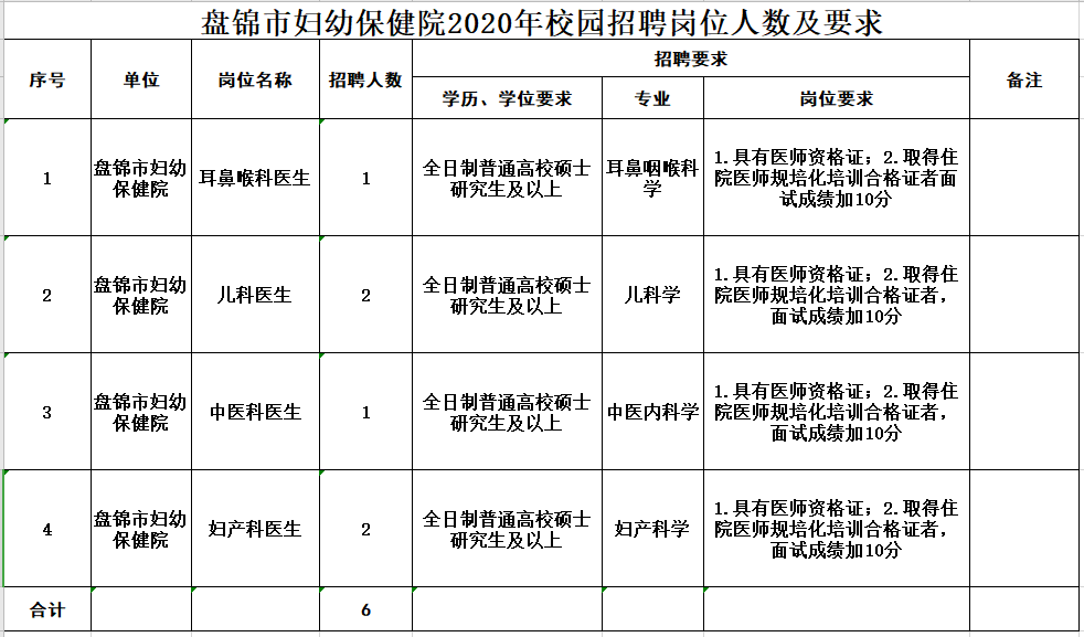 2020年下半年盤(pán)錦市婦幼保健院（遼寧?。┱衅羔t(yī)療崗崗位計(jì)劃