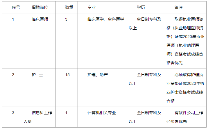 關于貴州省玉屏縣婦幼保健計劃生育服務中心2020年冬季公開招聘醫(yī)師和護理崗位的公告