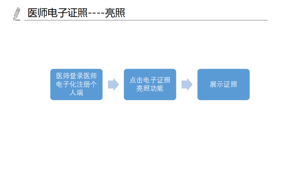 醫(yī)療機構(gòu)、醫(yī)師、護士電子證照功能模塊介紹_15