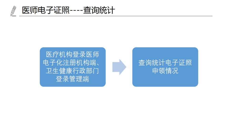 醫(yī)療機(jī)構(gòu)、醫(yī)師、護(hù)士電子證照功能模塊介紹_16