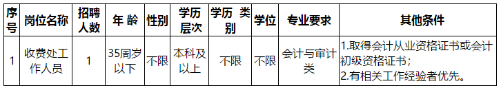 福州神經(jīng)精神病防治院（福建?。?020年招聘工作人員啦