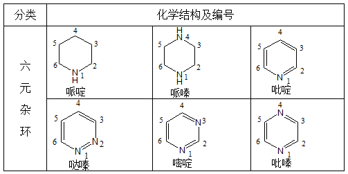 執(zhí)業(yè)藥師