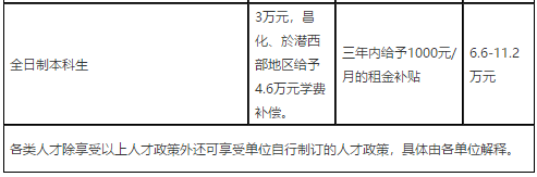 2021年度浙江杭州市臨安區(qū)衛(wèi)生健康系統(tǒng)招聘高層次、緊缺專(zhuān)業(yè)技術(shù)人才91人啦（事業(yè)編制）2