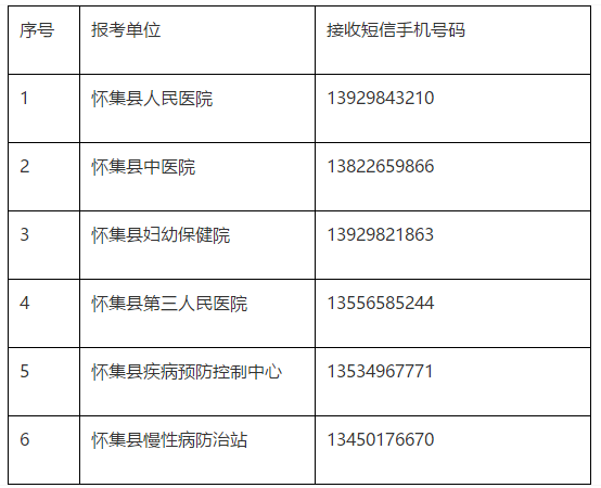 關(guān)于廣東省懷集縣衛(wèi)生事業(yè)單位2019年公開招聘工作人員面試時間、地點(diǎn)及形式的安排通知