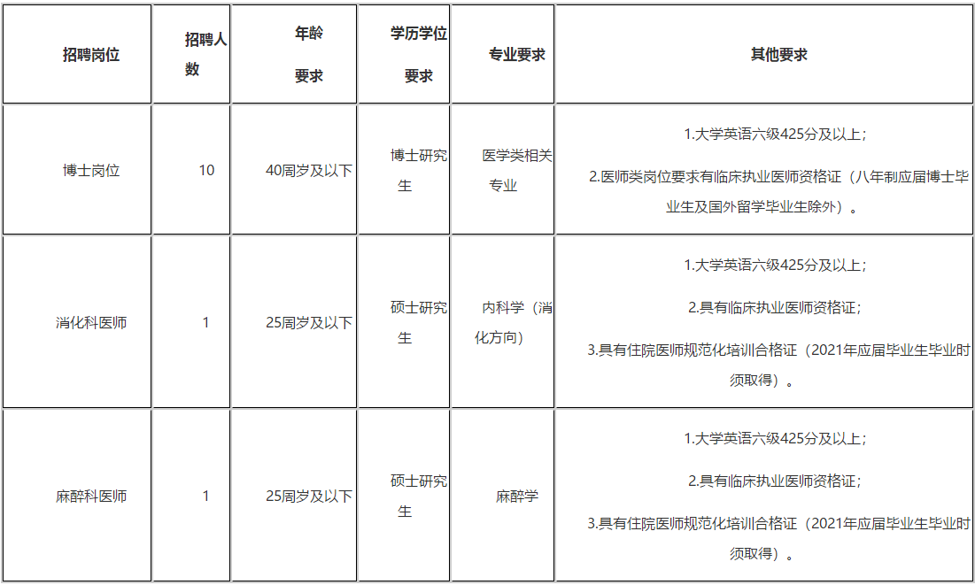 關(guān)于2020年12月份山西省人民醫(yī)院招聘高層次和急需緊缺人才的公告