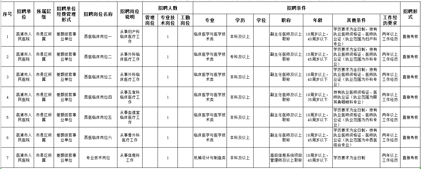 2020年廣西荔浦市市級(jí)公立醫(yī)院12月份招聘醫(yī)療崗崗位計(jì)劃