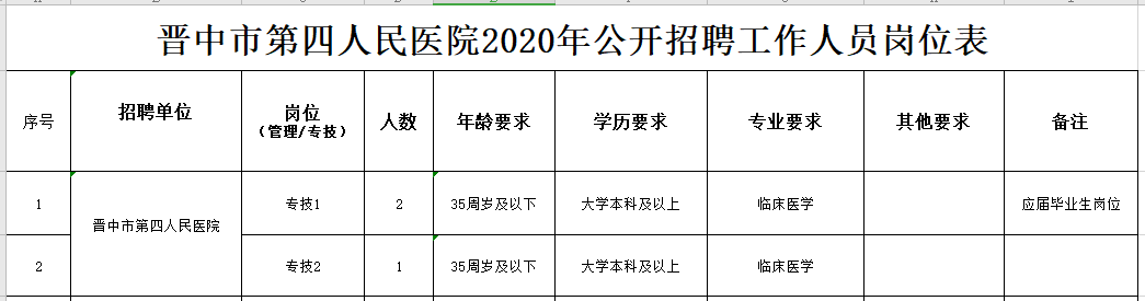 關(guān)于2020年晉中市第四人民醫(yī)院（山西?。┕_(kāi)招聘臨床醫(yī)學(xué)專業(yè)技術(shù)人員的公告