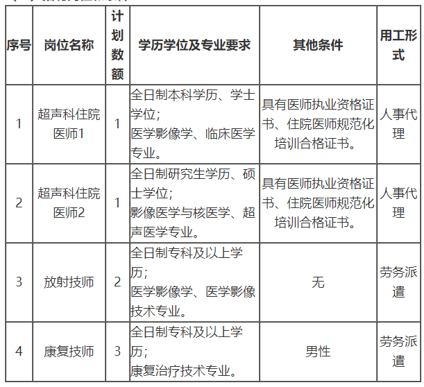 關(guān)于山東省菏澤醫(yī)學(xué)?？茖W(xué)校附屬醫(yī)院2021年1月公開招聘醫(yī)師和技師的公告