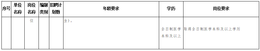 隆回縣衛(wèi)健系統(tǒng)（湖南?。?020年考核招聘專業(yè)技術人員計劃與崗位要求表2