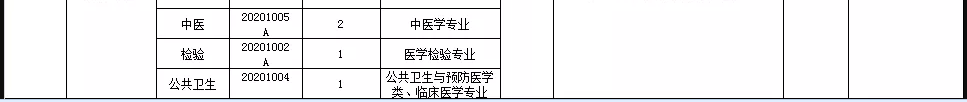 關于邢臺市信都區(qū)醫(yī)療機構（河北?。?021年1月公開招聘醫(yī)療崗87人的公告6