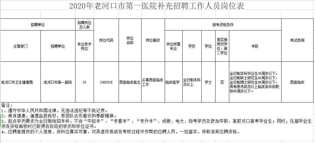 老河口市第一醫(yī)院（湖北?。?021年1月份補(bǔ)充招聘醫(yī)生崗位計(jì)劃與要求