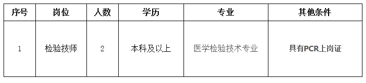 關于2021年福建省龍巖市第一醫(yī)院招聘檢驗技師崗位的公告通知