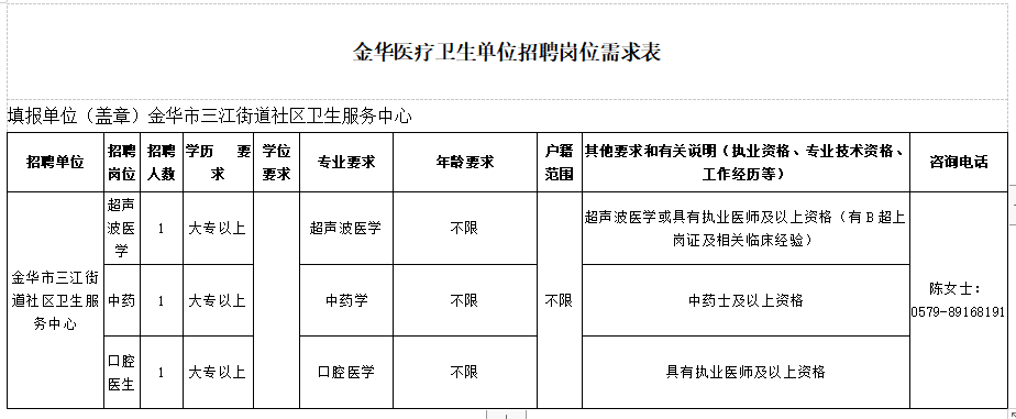 金華市三江街道社區(qū)衛(wèi)生服務(wù)中心（浙江?。?021年1月份醫(yī)療招聘崗位計(jì)劃