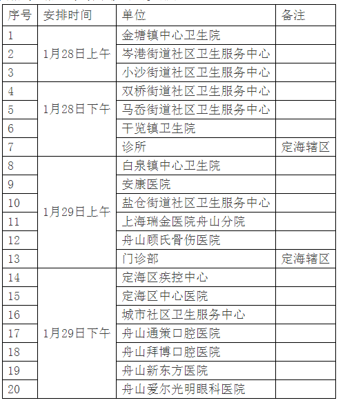 定海區(qū)2021年醫(yī)師資格考試報(bào)名現(xiàn)場(chǎng)審核時(shí)間安排表