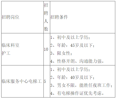 2021年云南省個(gè)舊市人民醫(yī)院招聘臨床科室和臨床服務(wù)中心工作人員啦（截止報(bào)名至24號）