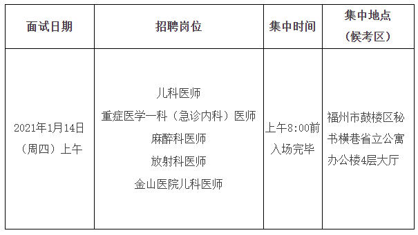 關于福建省立醫(yī)院、省立金山醫(yī)院2020年專項招聘醫(yī)療崗面試安排的通知