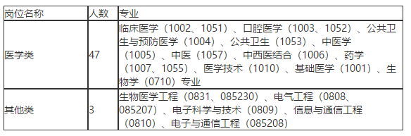 關(guān)于2021年度江西省人民醫(yī)院公開招聘50名衛(wèi)生類工作人員的公告通知