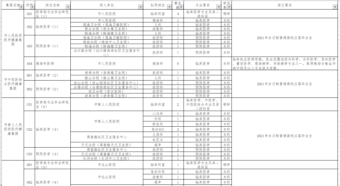 崗位計(jì)劃表1