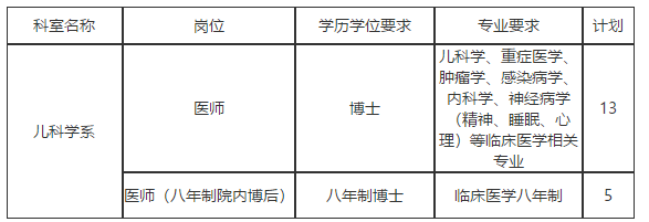 湖北省華中科技大學同濟醫(yī)學院附屬同濟醫(yī)院2021年招聘兒科培訓選留制醫(yī)師崗位啦（18人）