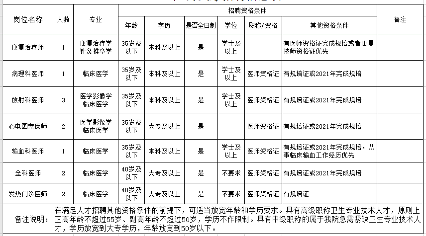 2021年1月廣西南寧市第三人民醫(yī)院招聘醫(yī)師崗位計劃及要求2