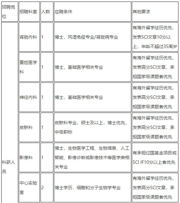 2021年上海市兒童醫(yī)院招聘科室骨干類崗位計(jì)劃2