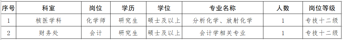 首都醫(yī)科大學(xué)附屬北京安貞醫(yī)院2021年度第二批招聘醫(yī)療崗崗位計劃