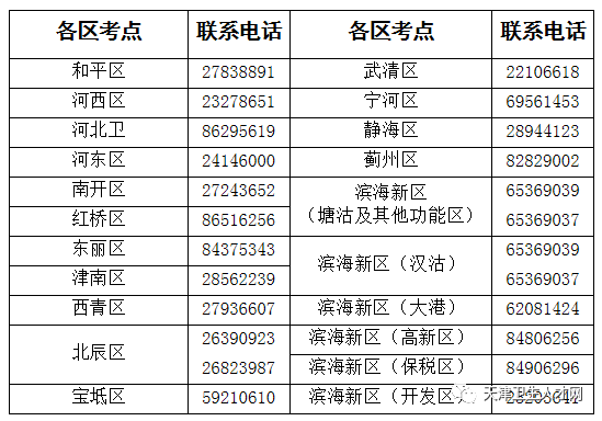 天津考區(qū)聯(lián)系電話