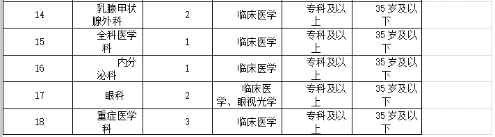 2021年度重慶市合川區(qū)人民醫(yī)院招聘152名見(jiàn)習(xí)生崗位計(jì)劃2