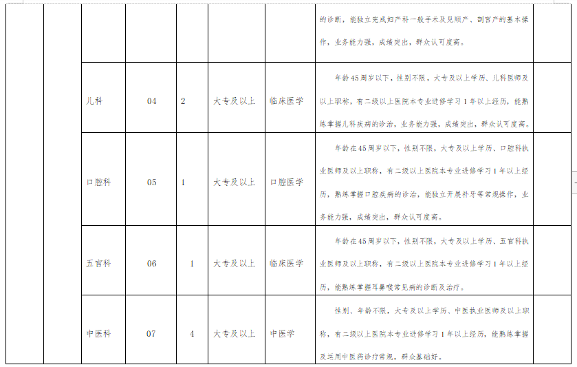 陜西省商洛市商州區(qū)中醫(yī)院2021年2月份招聘醫(yī)護(hù)崗位計(jì)劃表2