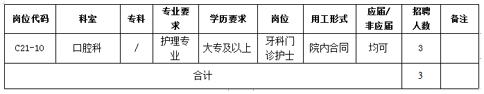 2021年廣東省中山大學(xué)孫逸仙紀(jì)念醫(yī)院招聘口腔科牙科門診護士崗位啦