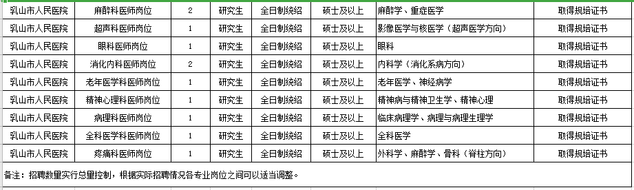 山東乳山市人民醫(yī)院2021年度公開招聘醫(yī)學(xué)工作人員崗位計(jì)劃及要求2