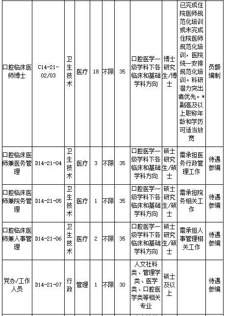 浙江大學(xué)醫(yī)學(xué)院附屬口腔醫(yī)院2021年2月份招聘醫(yī)療崗崗位計(jì)劃及要求2