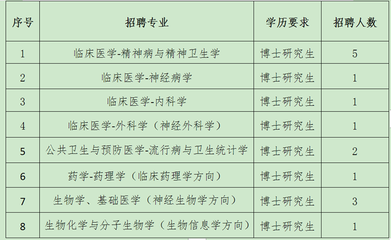 河南省新鄉(xiāng)醫(yī)學院第二附屬醫(yī)院2021年度招聘博士崗位啦1