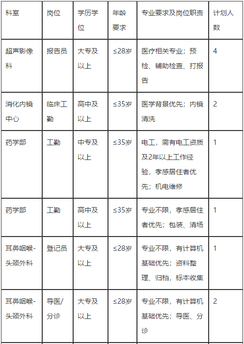 湖北省華中科技大學(xué)同濟(jì)醫(yī)學(xué)院附屬同濟(jì)醫(yī)院2021年2月份招聘醫(yī)療崗崗位計(jì)劃1