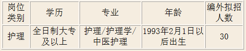 甘肅省天水市中醫(yī)醫(yī)院2021年度招聘護(hù)理人員崗位計(jì)劃表