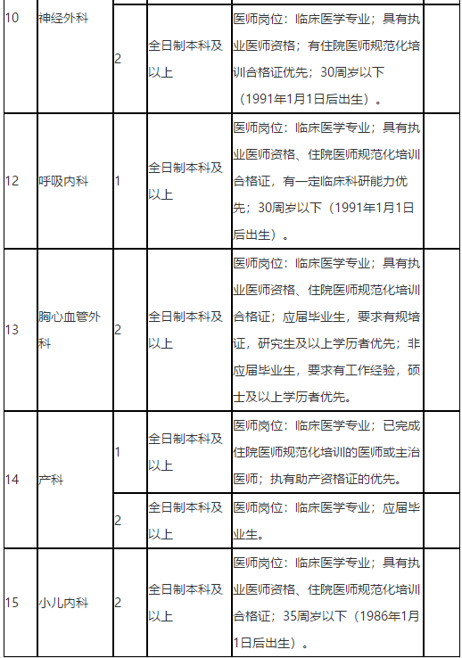 廣西來賓市人民醫(yī)院2021年招聘醫(yī)療崗崗位計(jì)劃3