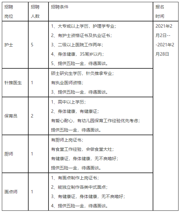 寧波市康復醫(yī)院（浙江）2021年招聘醫(yī)生、護士崗位啦