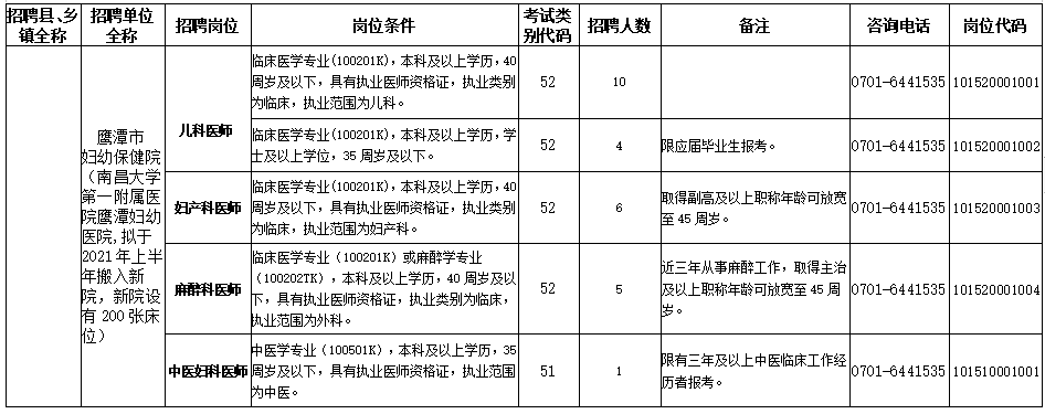 2021年2月份江西省鷹潭市婦幼保健院招聘醫(yī)療崗崗位計劃1