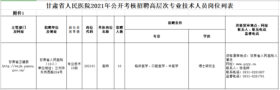 2021年2月份甘肅省人民醫(yī)院公開(kāi)考核招聘高層次、緊缺專(zhuān)業(yè)技術(shù)人員崗位計(jì)劃表1