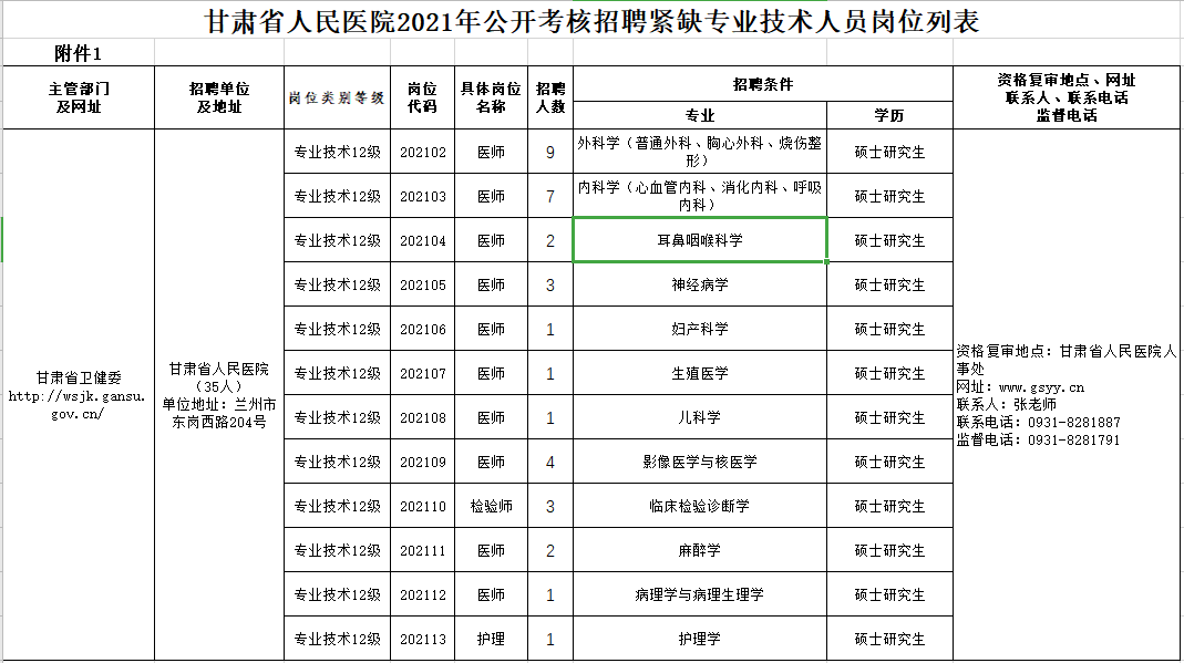 2021年2月份甘肅省人民醫(yī)院公開(kāi)考核招聘高層次、緊缺專(zhuān)業(yè)技術(shù)人員崗位計(jì)劃表2