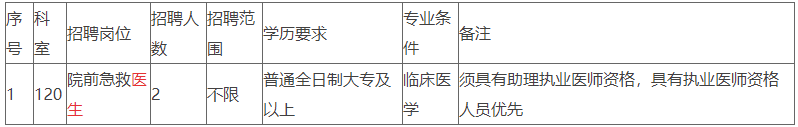 關于云南省德宏州緊急救援中心2021年2月份招聘醫(yī)療工作人員的公告