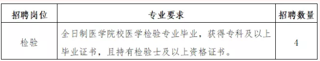 山東省2021年2月份臨沂市精神衛(wèi)生中心招聘檢驗(yàn)崗位啦（截止報(bào)名至25日）