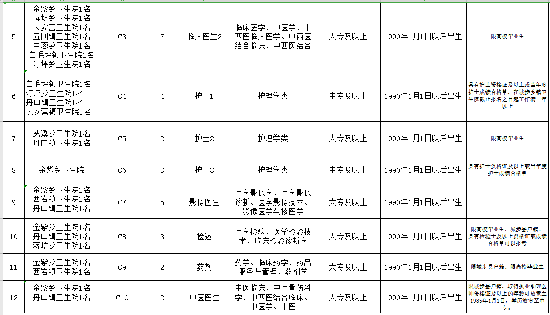 邵陽市城步苗族自治縣（湖南?。?021年3月份公開招聘65人崗位計劃表3