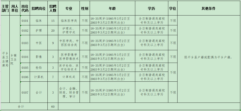 2021年邢臺市平鄉(xiāng)縣鄉(xiāng)鎮(zhèn)衛(wèi)生院（河北省）公開招聘醫(yī)療崗崗位計劃